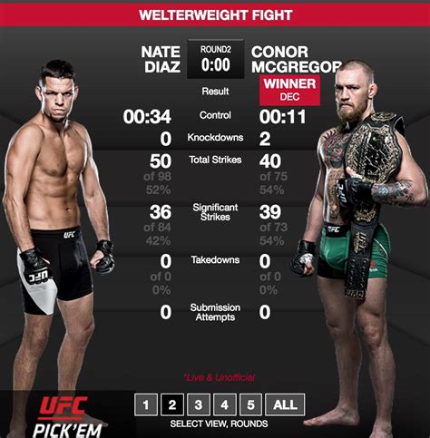 connor mcgregor stats